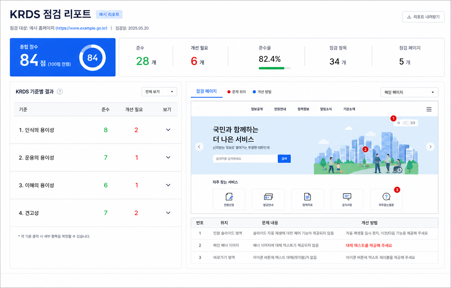 KRDS 점검 리포트 예시. 종합 점수 84점, 준수 28개, 개선 필요 6개와 페이지 문제 위치 및 개선 방법을 보여주는 화면